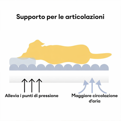 Letto/Divano Ortopedico per Cani in Peluche Sogni Perfetti – Soffice e Lavabile