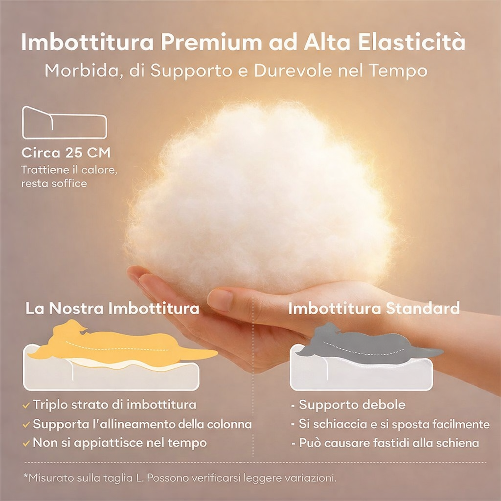 Letto Grande e Imbottito per Cani e Gatti, Spesso, Lavabile, Adatto a Tutte le Stagioni