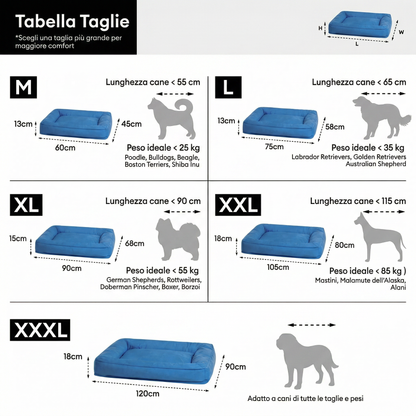 Cuccia Ortopedica Impermeabile per cani Antimorso