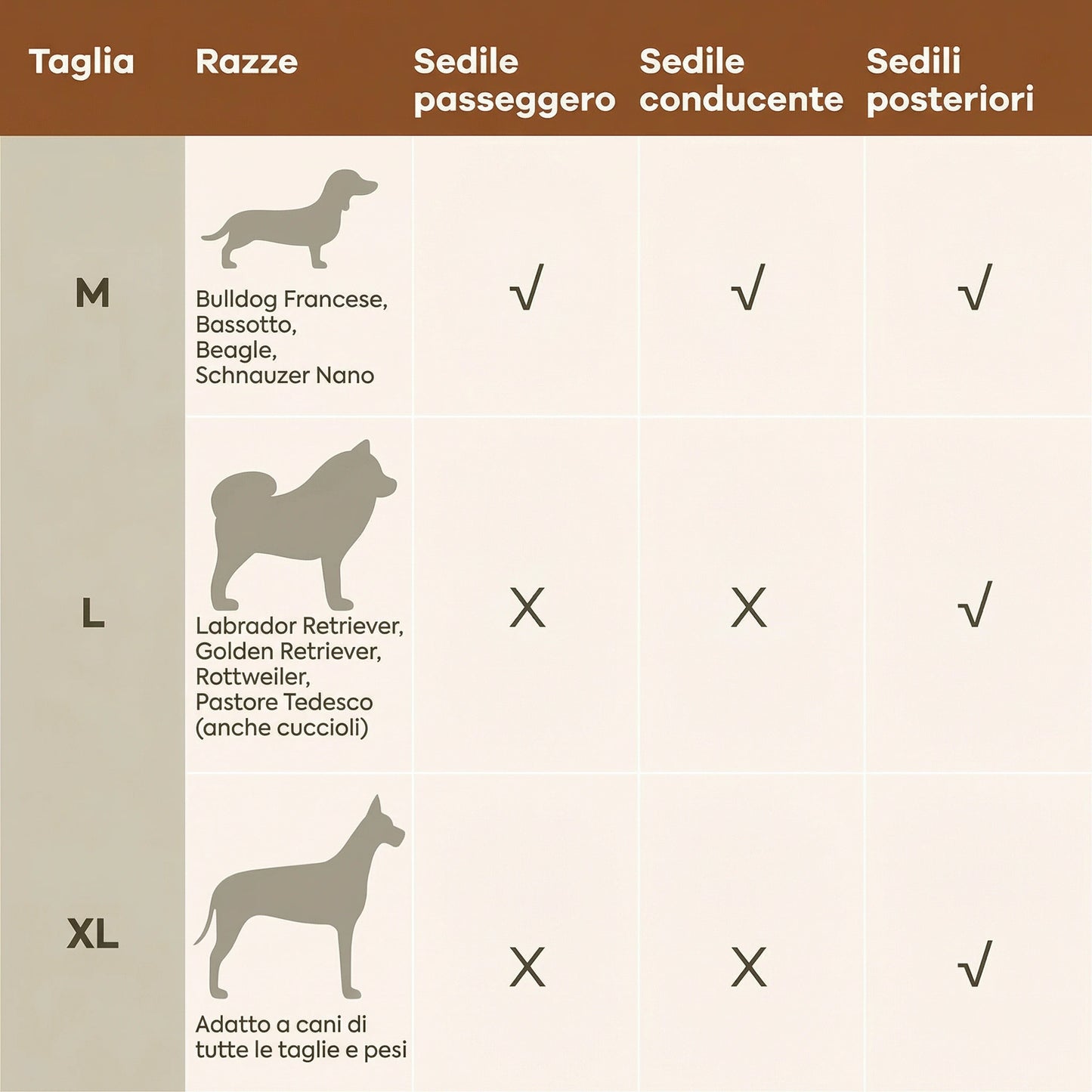 Seggiolino Auto per Cani Comfort Urbano – FidoSeat