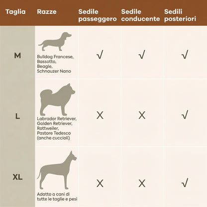 Seggiolino Auto per Cani Comfort Urbano – FidoSeat